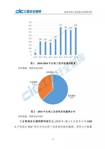 2018年度工业信息安全形势分析报告解读 挑战、趋势与应对策略