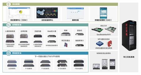 责任 | 安全培训引导专业网络技术服务，全方位守护感知安全