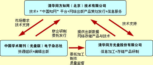 深入解析招商频道 网络技术服务的核心与应用